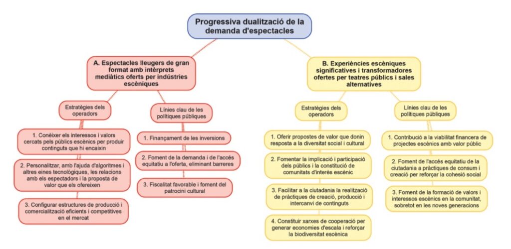 Diagrama, Jaume Colomer