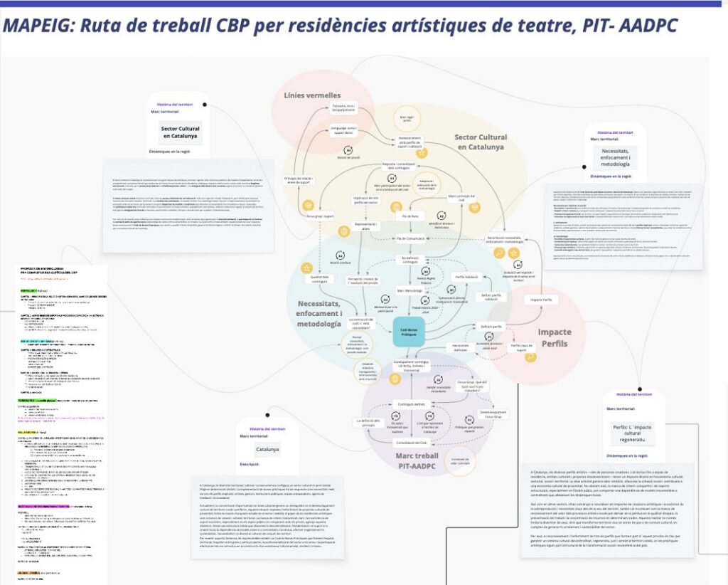 Esquema de Treball © AADPC